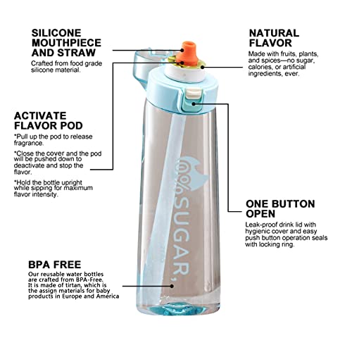 ECENUR Air Water Bottle Starter Set - Blue