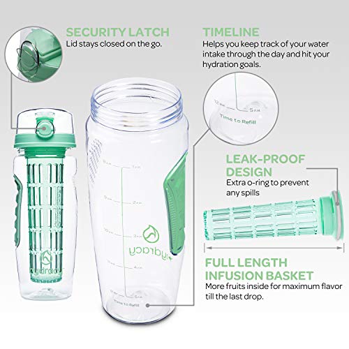 Hydracy 32 oz Fruit Infuser Water Bottle - Aqua Green