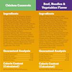 PEDIGREE CHOICE CUTS Adult Soft Wet Dog Food, 24-Count