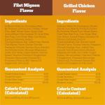 PEDIGREE CHOICE CUTS Adult Soft Wet Dog Food, 24-Count