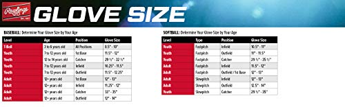 Rawlings Kris Bryant 11.5" Baseball Glove for Youth