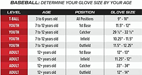 Rawlings Sure Catch Youth Baseball Glove, 10.5 inch