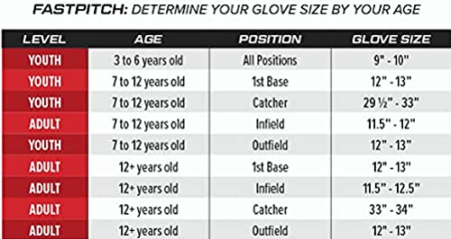 Rawlings Shutout Fastpitch Softball Glove, RSO125BW-0/3 12 1/2 BSK/FLCV
