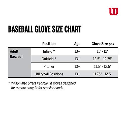 Wilson A2000 12.5" Baseball Glove, Black/Grey, Left-Throw