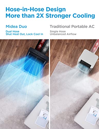 Midea Smart Portable Air Conditioner with Alexa/Google Assistant