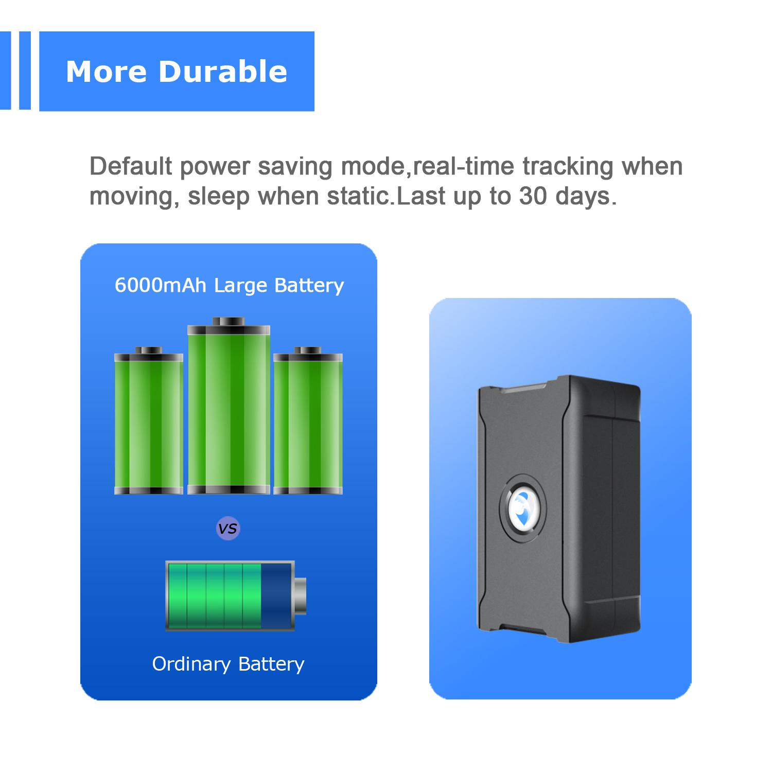 Affordable GPS Tracker for Vehicles and Livestock