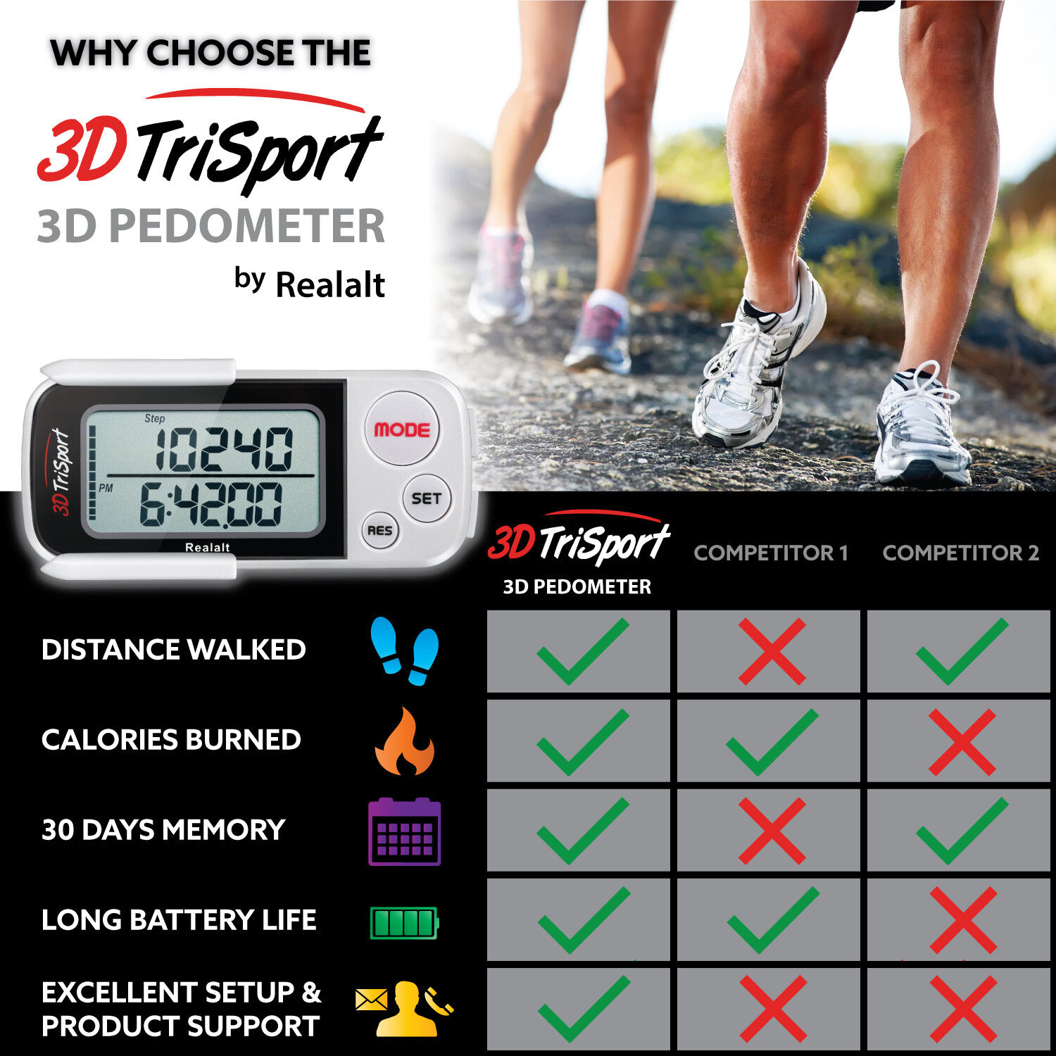 Realalt 3DTriSport Walking Pedometer Clip Strap