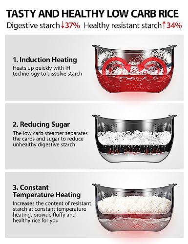 Toshiba Rice Cooker with Induction Heating, 8 Functions