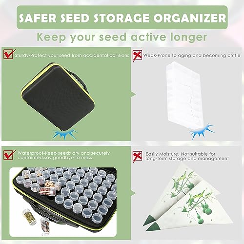 Homesteading: Garden Seed Storage Organizer - 60 Slots