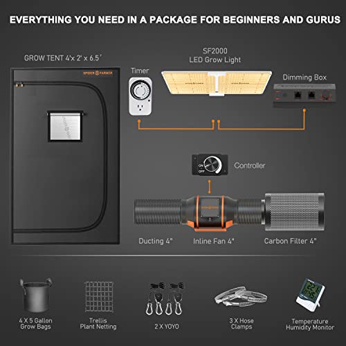 Spider Farmer 4x2 Complete Grow Kit