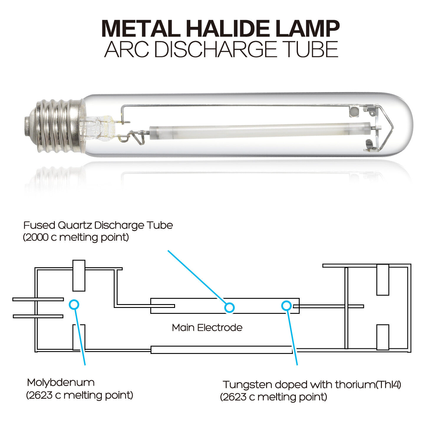iPower 600w Super HPS Grow Light Bulb