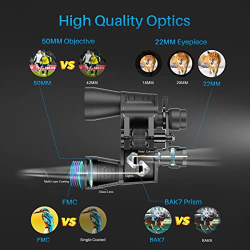 High Power Zoom Binoculars for Bird Watching