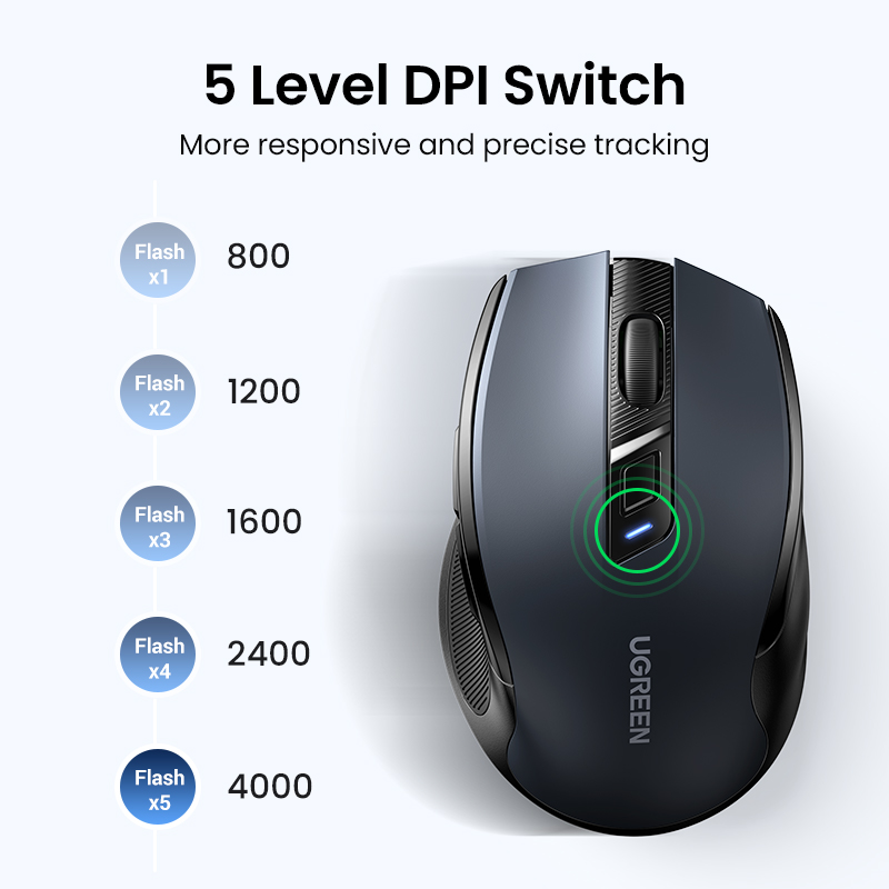 Silent Ergonomic Wireless Mouse by UGREEN