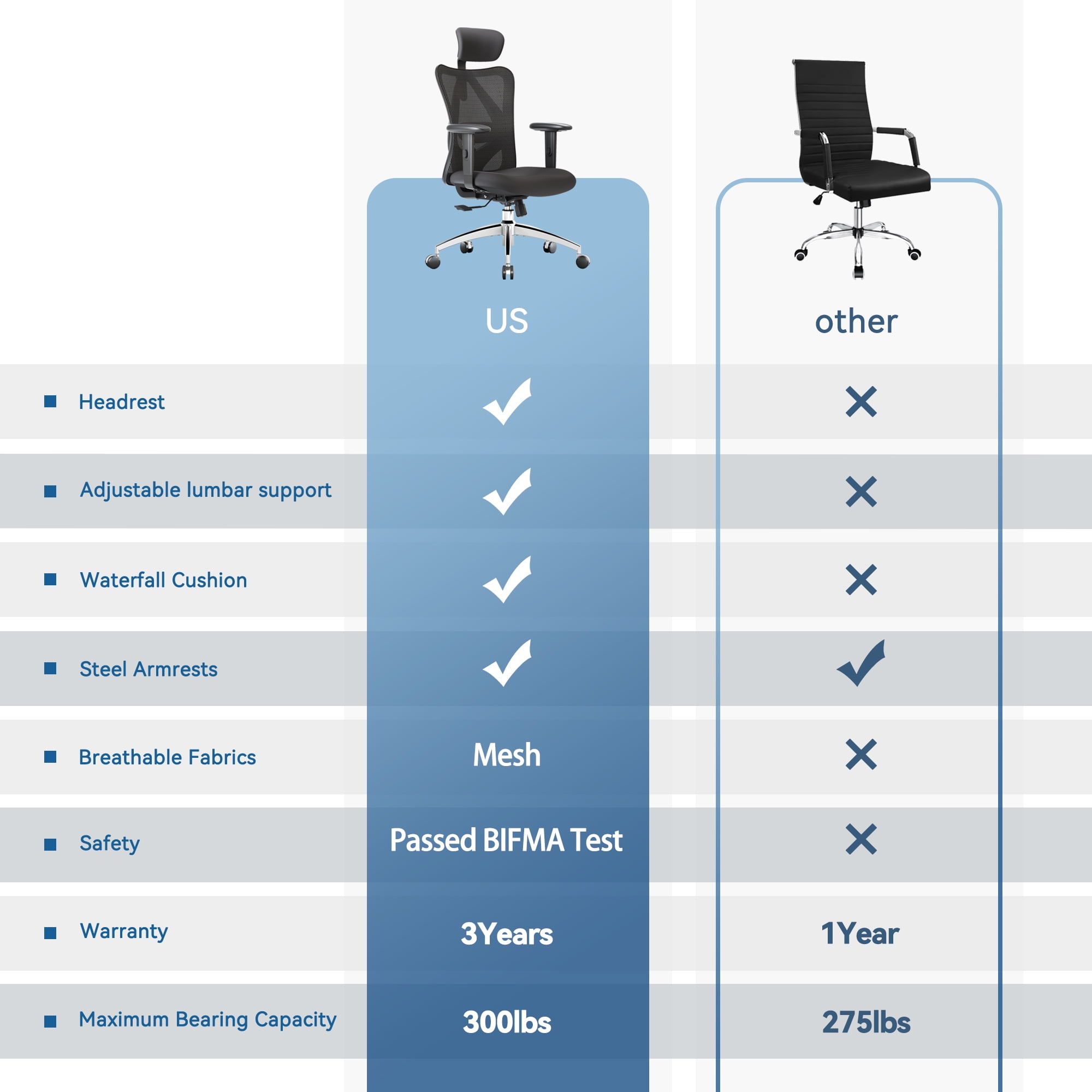 SIHOO High-Back Ergonomic Office Chair with Lumbar Support