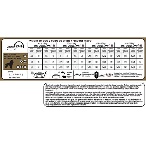 Royal Canin Adult Poodle Dog Food, 2.5 lb