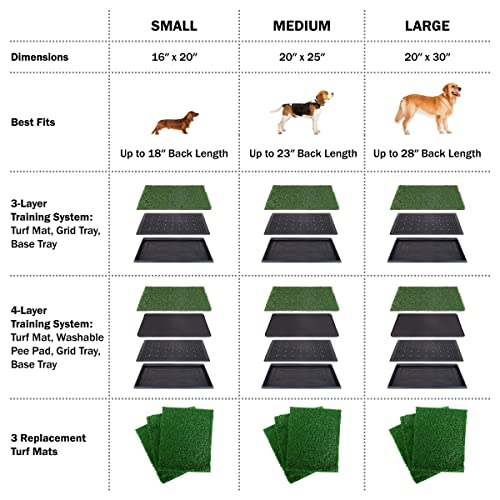 Puppy Potty Pad: Artificial Grass Tray for Poodles