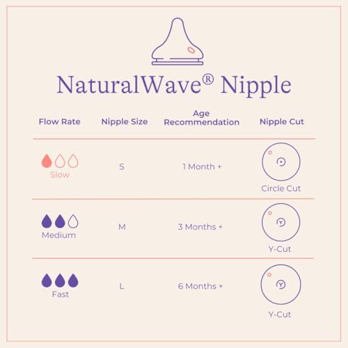 Lansinoh Baby Bottles with Slow Flow Nipples