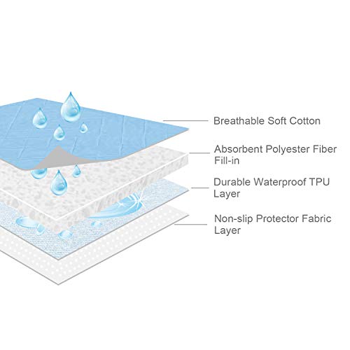 Waterproof Cotton Baby Changing Pad with Anti-Slip