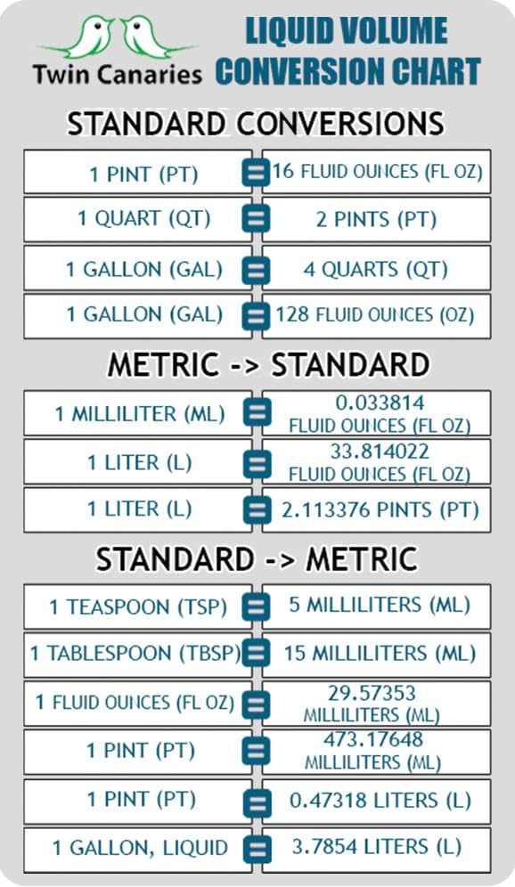 Hydroponic Nutrient Trio with Chart - FoxFarm