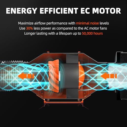 Spider Farmer 4x2 Complete Grow Kit