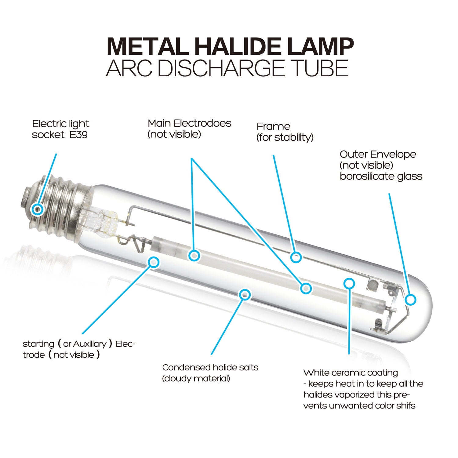 iPower 600w Super HPS Grow Light Bulb
