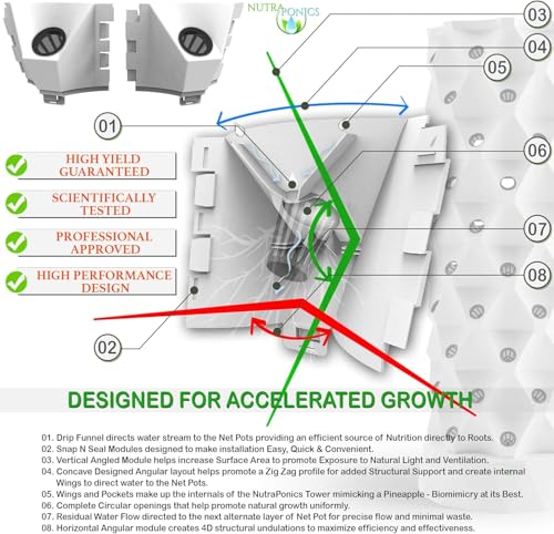 Hydroponic Tower for Indoor Plants - Nutraponics