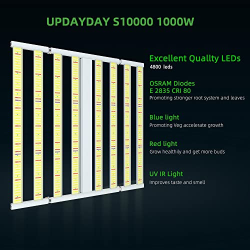 Full Spectrum LED Grow Light System