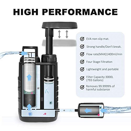 Purewell Water Purifier Pump - Portable Outdoor Survival Gear
