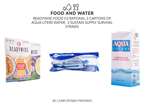 2-Person Emergency Survival Kit: 72 Hours for Disasters