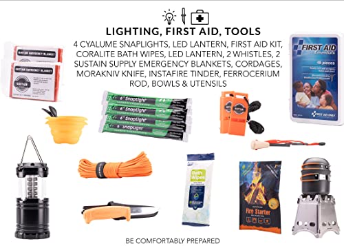 2-Person Emergency Survival Kit: 72 Hours for Disasters