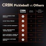 CRBN 3X Power Series Carbon Fiber Pickleball Paddle