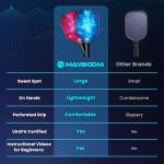 USAPA Approved Pickleball Paddle Set (2/4)