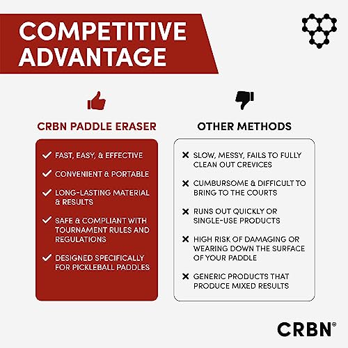 CRBN Pickleball Paddle Eraser - Premium Carbon Fiber Cleaner