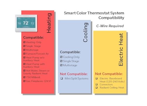 Smart Wi-Fi Programmable Thermostat - Alexa Compatible