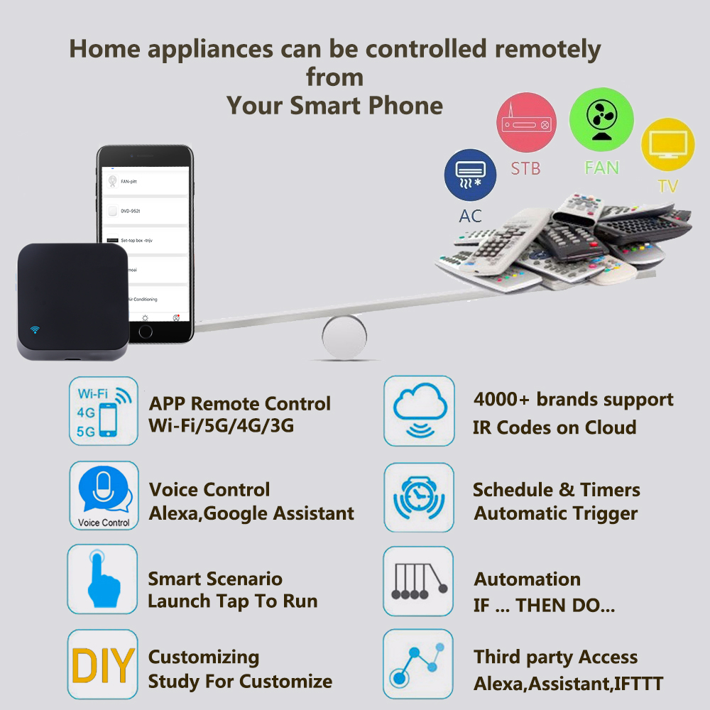 Wifi Smart IR Remote for Home Automation