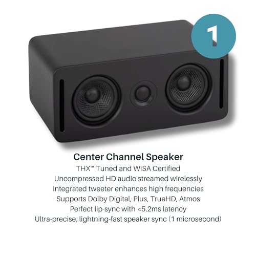 Wireless Home Theater System for Smart TVs