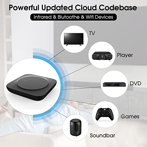 Smart SofaBaton Universal Remote with Hub