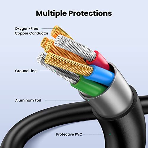 UGREEN Mini USB 2.0 Type A to Mini B Cable