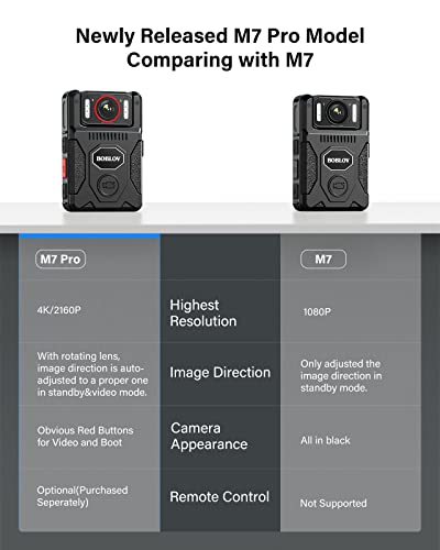 BOBLOV M7 Pro 4K Body Camera - 128GB