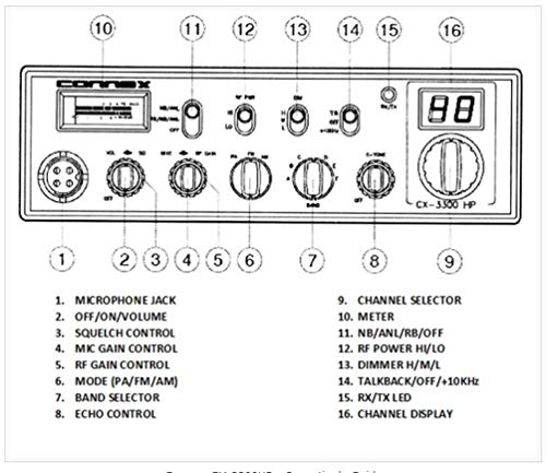 Connex 3300HP Mobile Amateur Radio Transceiver