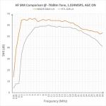 Premium Software Defined Radio - RTL-SDR v5 with Magnetic Base & 3 Antenna Masts