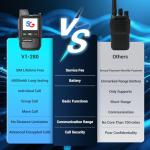 LUOTWO V1-280 2 Pack Global Walkie Talkie Unlimited Range 5G Walkie Talkies Global Walkie Talkies Lifetime POC Radio Two Way Radios with SIM Card 8000mAh Intercom 5000KM Lifetime Use Without Renewal