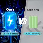 MaxTalker Walkie Talkies Long Range for Adults, Rechargeable Walkie Talkies 6 Pack with 22 FRS Channels, 2 Way Radios, NOAA, Li-ion Battery, LED Flashlight, VOX Gift for Family Camping