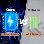 Walkie Talkies Long Range for Adults, Rechargeable Walkie Talkies 6 Pack with...