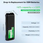 ExpertPower 7.2V 3800mAh NiMH Replacement Battery for Motorola Two-Way Radios - Fits XTS3000/XTS3500/XTS4250/XTS5000, MTP200/MTP300, MTX838/MTX960; Replaces NTN8923, NTN8294, RNN4006, HNN9031, HNN9032