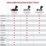 Cobra 29LX AM/FM Professional CB Radio - Emergency Radio, Travel Essentials, NOAA Weather Channels and Emergency Alert System, Selectable 4-Color LCD, Auto-Scan, Black