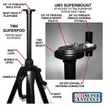 Super Antenna TM4 SuperPod Large Portable Tripod for MP1 SuperWhip HAM Radio Amateur CB