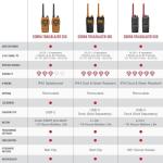 Cobra Trailblazer 500 GMRS Radio (2-Pack) – IP54 Rugged No-Display Design, 2.5W Long Range Walkie Talkies, 16hr Battery, Swivel Holster, Programmable Software, Removable Antenna, Repeater Compatible