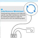 K-180WLA Active Loop Broadband Receiving Antenna 100kHz-180MHz 20dBi SDR Radio Antenna Loop Small Loop Short Wave Antenna