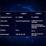 K-480WLA Portable Shortwave Radio Active Loop Antenna 0.5MHz-500MHz Full Band Radio Antenna LW/MW/SW/FM/VHF/HF/Air 6 Meters 30dBi SDR Ham Radio Antenna with 1800mAh Battery（Built-in Filter）